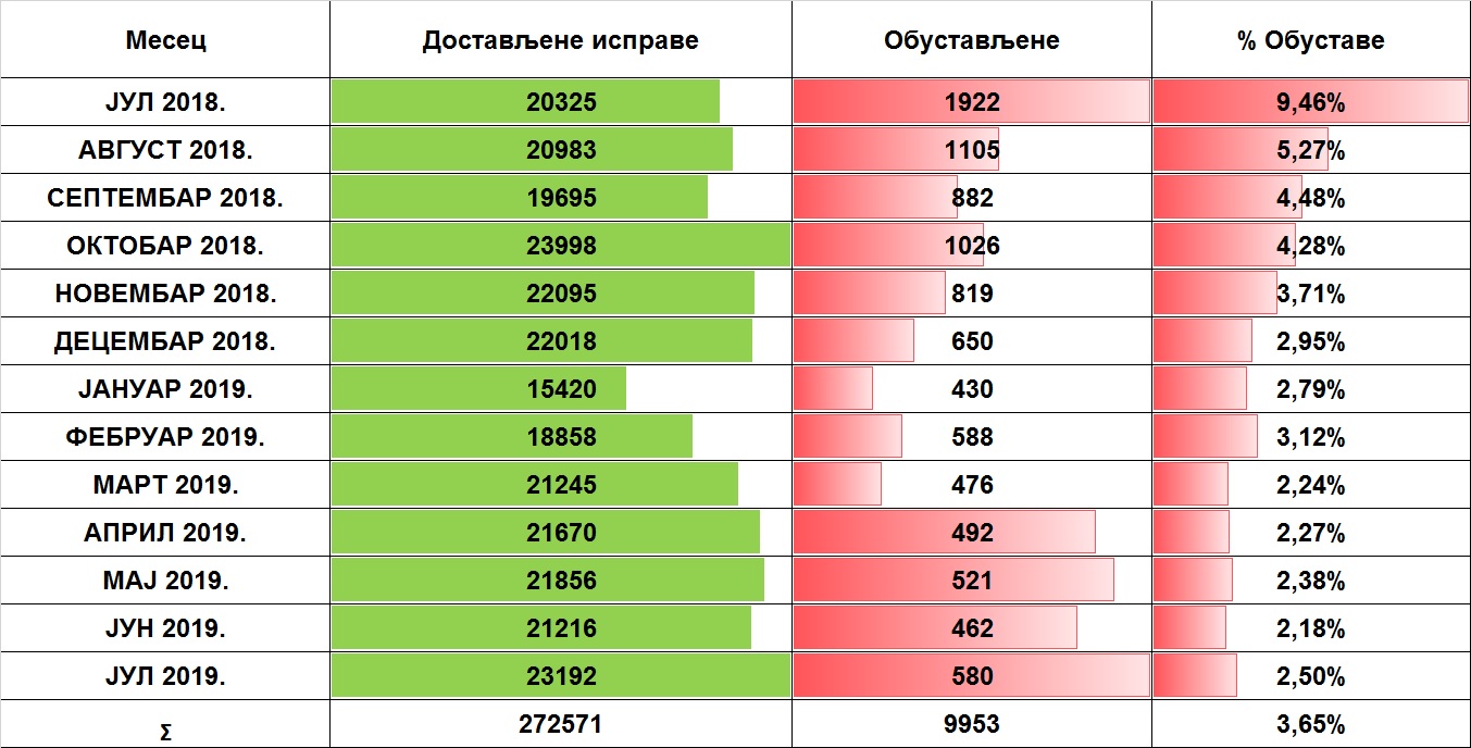 /content/pages/onama/статистика/Avgust/Tabela 1.jpg